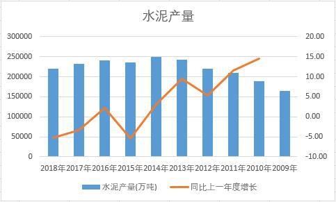 �Ї�(gu��)ˮ���ʮ��a(ch��n)����(sh��)��(j��)�y(t��ng)Ӌ(j��)