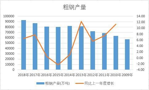 �Ї���䓽�ʮ��a(ch��n)����(sh��)��(j��)�y(t��ng)Ӌ