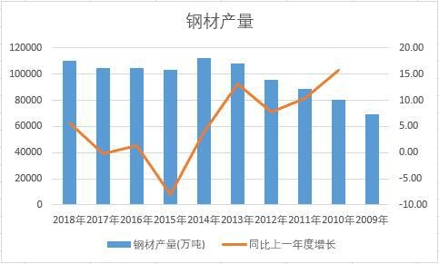 �Ї�(gu��)䓲Ľ�ʮ��a(ch��n)����(sh��)��(j��)�y(t��ng)Ӌ(j��)