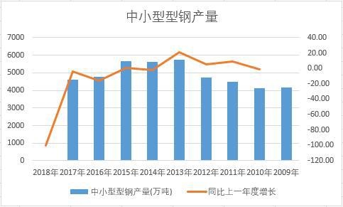 �Ї���С����䓽�ʮ��a(ch��n)����(sh��)��(j��)�y(t��ng)Ӌ(j��)