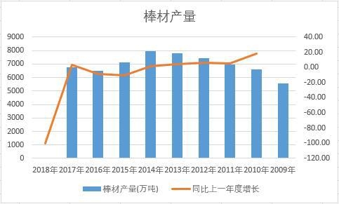 �Ї����Ľ�ʮ��a�������yӋ