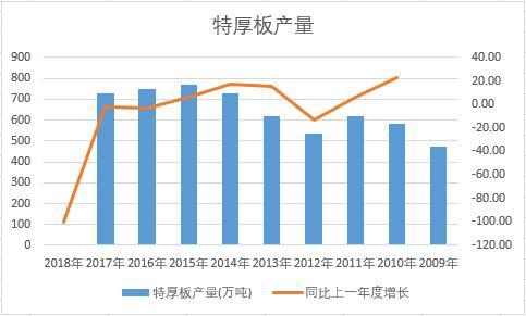 �Ї��غ���ʮ��a�������yӋ