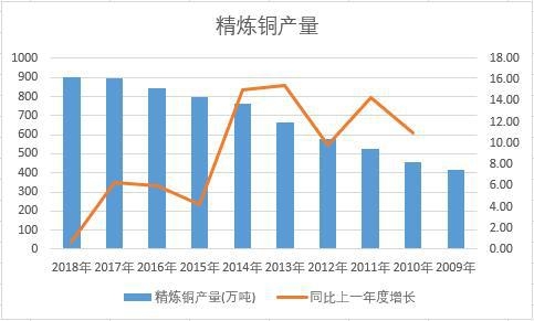 �Ї�(gu��)�����~��ʮ��a(ch��n)����(sh��)��(j��)�y(t��ng)Ӌ(j��)