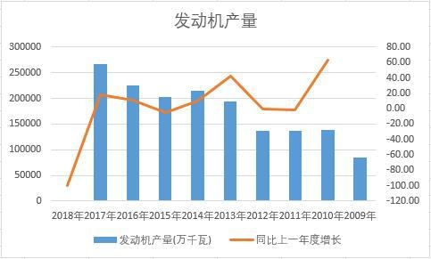 �Ї��l(f��)�әC��ʮ��a(ch��n)����(sh��)��(j��)�y(t��ng)Ӌ