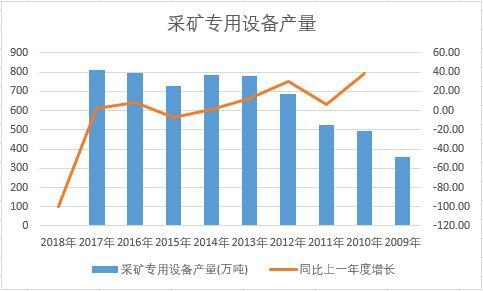 �Ї��ɵV�����O(sh��)���ʮ��a(ch��n)����(sh��)��(j��)�y(t��ng)Ӌ(j��)