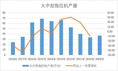 �Ї������������C(j��)��ʮ��a(ch��n)����(sh��)��(j��)�y(t��ng)Ӌ(j��)