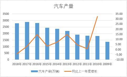 �Ї���܇��ʮ��a(ch��n)����(sh��)��(j��)�y(t��ng)Ӌ