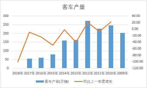 �Ї���܇��ʮ��a(ch��n)����(sh��)��(j��)�y(t��ng)Ӌ