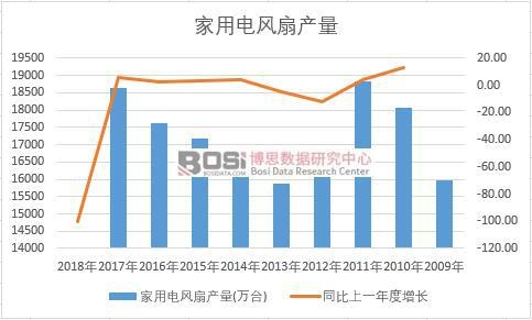 �Ї�(gu��)������L(f��ng)�Ƚ�ʮ��a(ch��n)����(sh��)��(j��)�y(t��ng)Ӌ(j��)