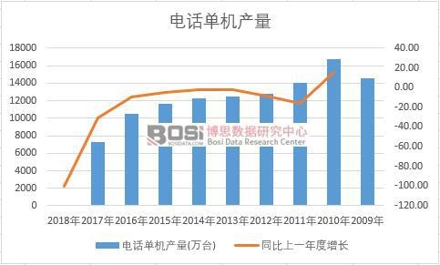 �Ї��Ԓ�ΙC��ʮ��a�������yӋ