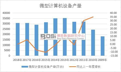 �Ї�΢��Ӌ��C�O���ʮ��a�������yӋ