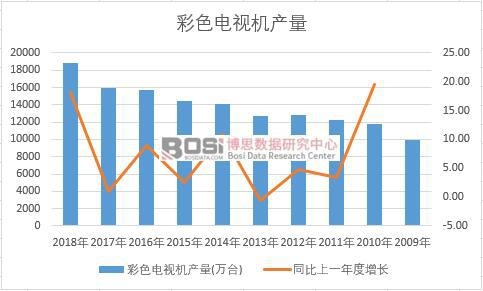 �Ї���ɫ�ҕ�C(j��)��ʮ��a(ch��n)����(sh��)��(j��)�y(t��ng)Ӌ