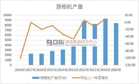 �Ї������C(j��)��ʮ��a(ch��n)����(sh��)��(j��)�y(t��ng)Ӌ