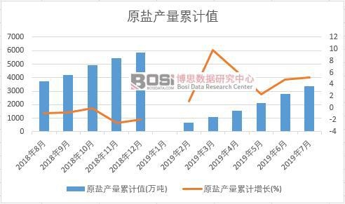 ԭ�}�a(ch��n)����Ӌֵ(