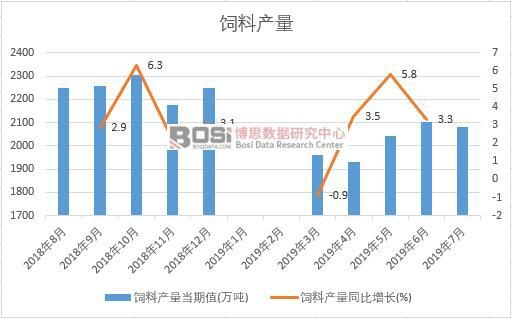 2019���ϰ����Ї���Ϯa(ch��n)����(sh��)��(j��)�y(t��ng)Ӌ