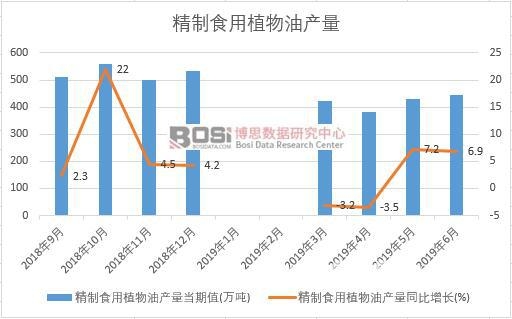 2019���ϰ����Ї�����ʳ��ֲ���ͮa(ch��n)����(sh��)��(j��)�y(t��ng)Ӌ