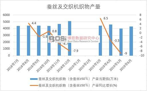 2019���ϰ����Ї�(gu��)�Q�z�������C(j��)����a(ch��n)����(sh��)��(j��)�y(t��ng)Ӌ(j��)