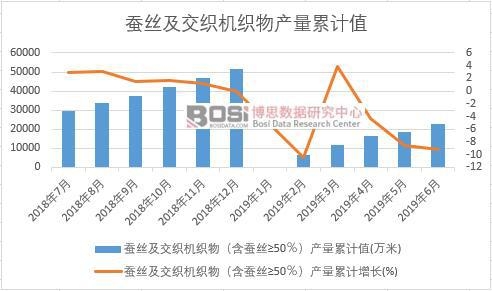 �Q�z�������C(j��)������Q�z&ge;50�����a(ch��n)����Ӌ(j��)