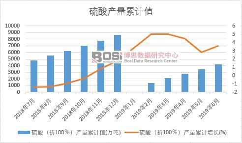 ���ᣨ��100�����a����Ӌֵ