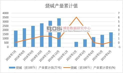 ���A����100�����a����Ӌֵ