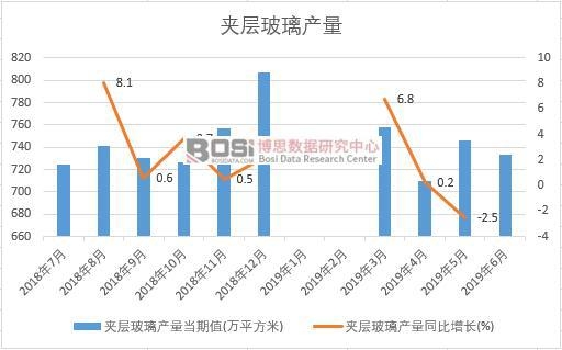 2019���ϰ����Ї��A�Ӳ����a�������yӋ