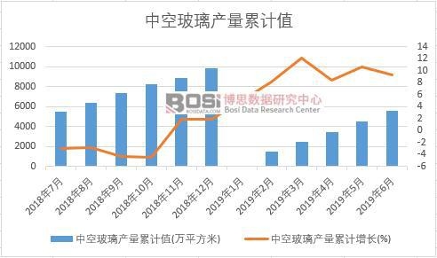 �пղ����a����Ӌֵ