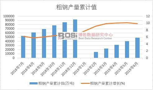 ��䓮a����Ӌֵ