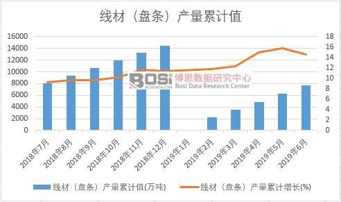 ���ģ��P�l���a����Ӌֵ