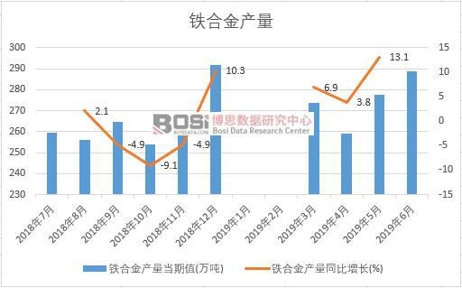2019���ϰ����Ї��F�Ͻ�a�������yӋ