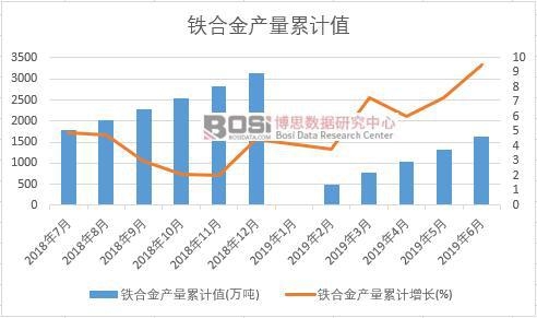 �F�Ͻ�a����Ӌֵ