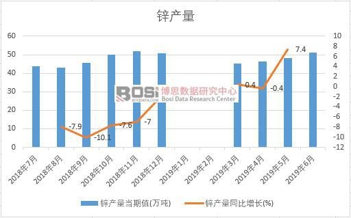 2019���ϰ����Ї��\�a�������y(t��ng)Ӌ