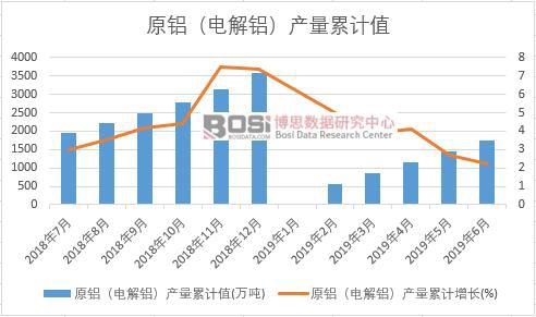 ԭ�X��늽��X���a(ch��n)����Ӌֵ