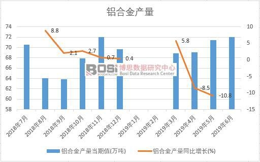 2019���ϰ����Ї��X�Ͻ�a(ch��n)����(sh��)��(j��)�y(t��ng)Ӌ(j��)