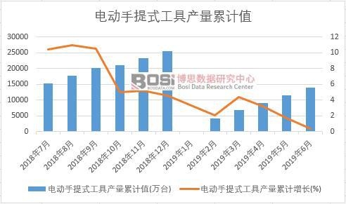 늄�(d��ng)����ʽ���߮a(ch��n)����Ӌ(j��)ֵ