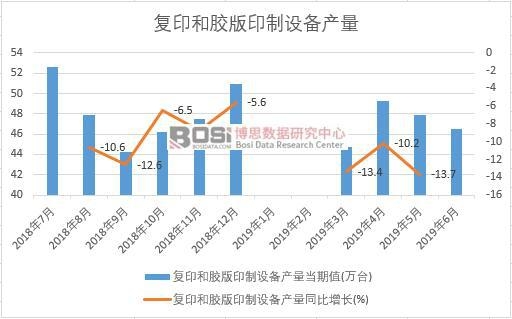 2019���ϰ����Ї���ӡ���z��ӡ���O��a�������yӋ