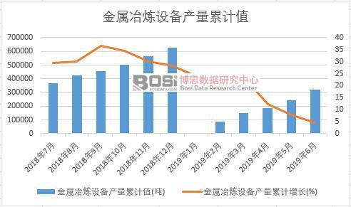 ����ұ���O��a(ch��n)����Ӌ