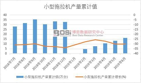 С�������C�a����Ӌֵ