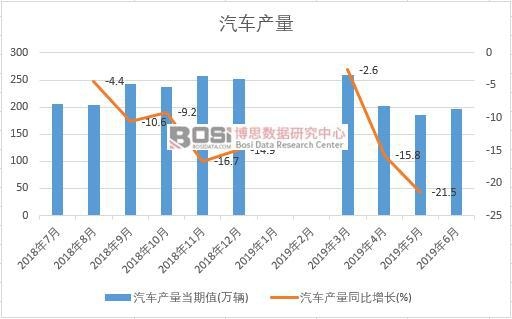 2019���ϰ����Ї�(gu��)��܇�a(ch��n)����(sh��)��(j��)�y(t��ng)Ӌ(j��)