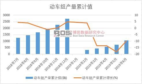 ��(d��ng)܇�M�a(ch��n)����Ӌ(j��)