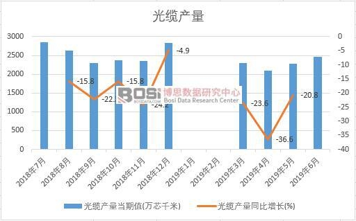 2019���ϰ����Ї����|�a�������yӋ