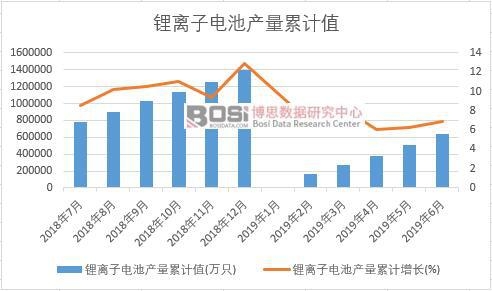 ��x��늳خa(ch��n)����Ӌֵ