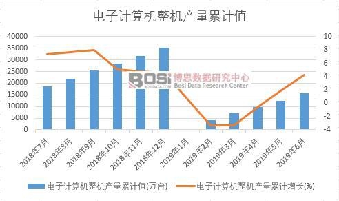 ���Ӌ��C���C�a(ch��n)����Ӌֵ