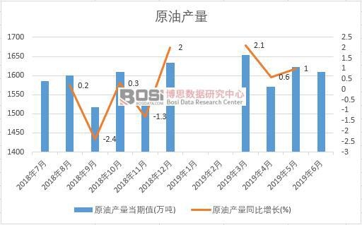 2019���ϰ����Ї�ԭ�ͮa�������yӋ