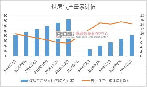 ú�Ӛ�a����Ӌֵ