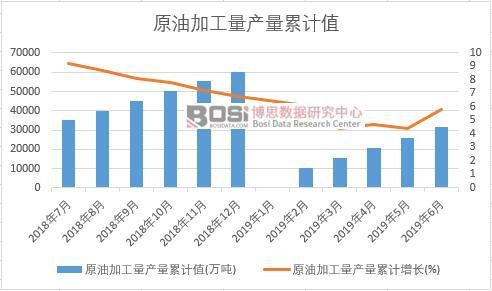 ԭ�ͼӹ����a����Ӌ