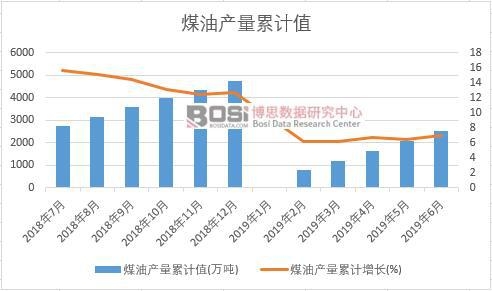 ú�ͮa����Ӌֵ