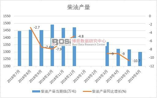 2019���ϰ����Ї����ͮa(ch��n)����(sh��)��(j��)�y(t��ng)Ӌ(j��)