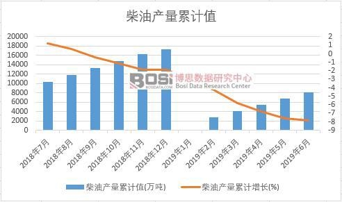 ���ͮa(ch��n)����Ӌ(j��)ֵ