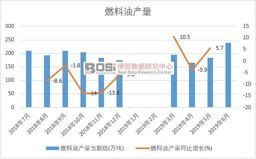 2019���ϰ����Ї�ȼ���ͮa�������yӋ