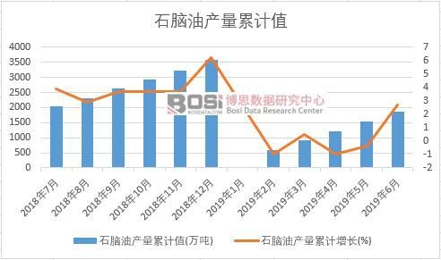 ʯ�X�ͮa����Ӌֵ